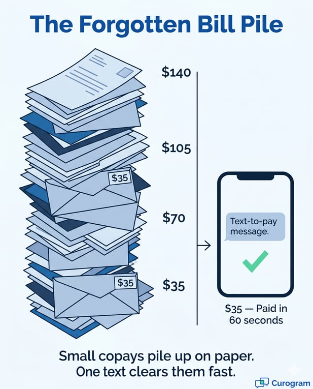 Infographic contrasting a pile of paper medical bills with a fast phone text-to-pay option