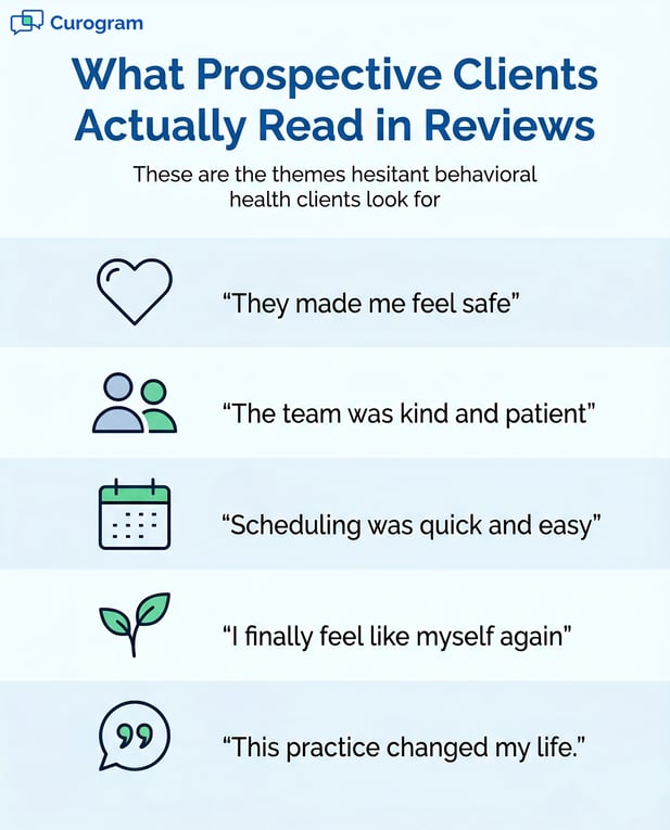 Infographic showing themes clients look for in behavioral health reviews