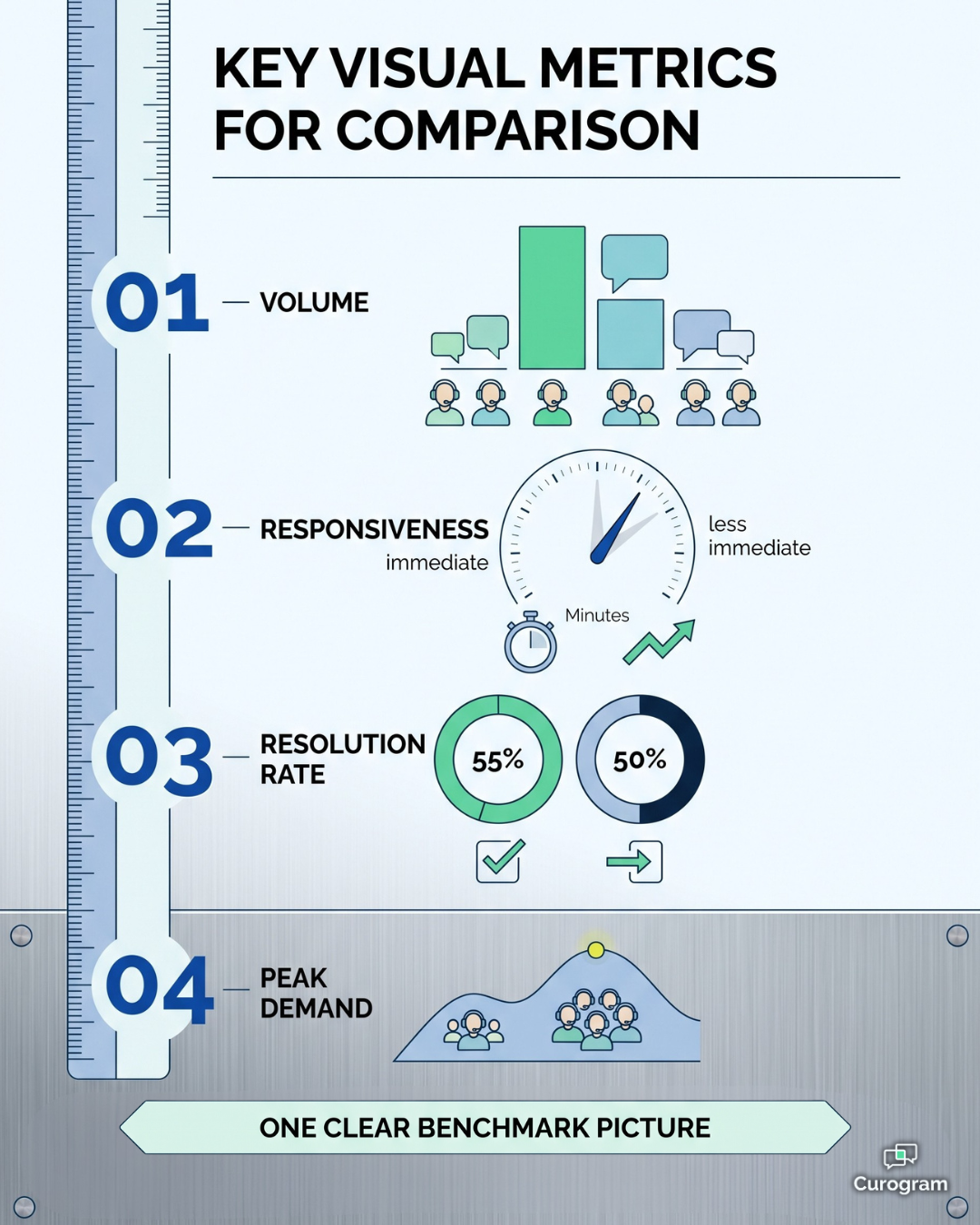 Infographic showing four front desk metrics for fair comparison across eClinicalWorks sites