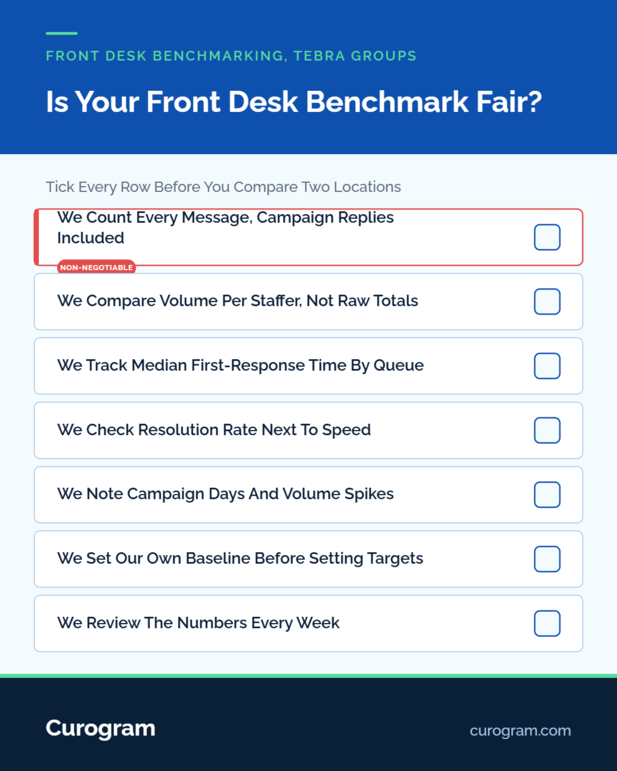 Front desk benchmarking checklist titled Is Your Front Desk Benchmark Fair