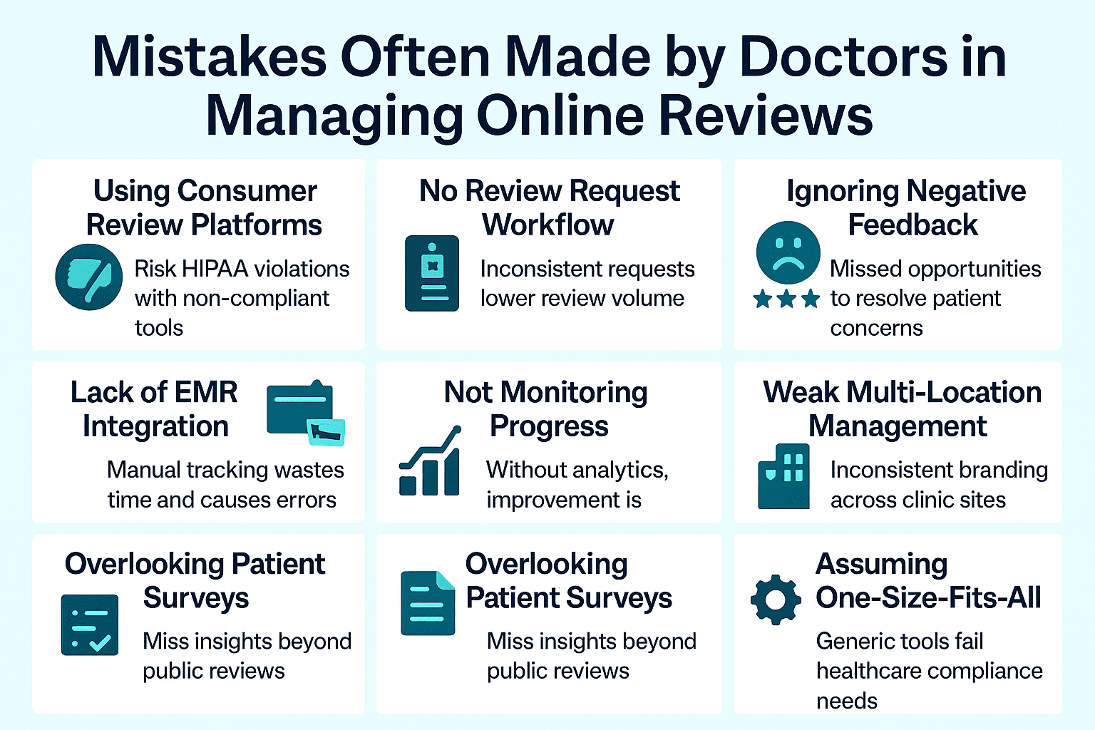 Summary of the common mistakes made by doctors in managing online reputation