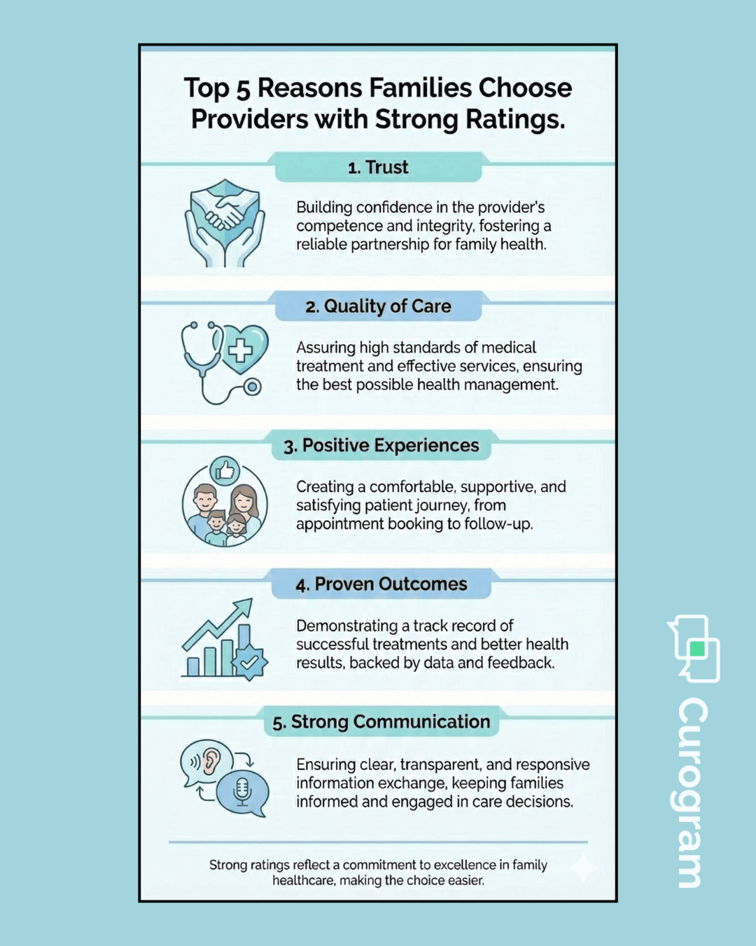 Infographic listing the top 5 reasons families choose providers with strong Google ratings.
