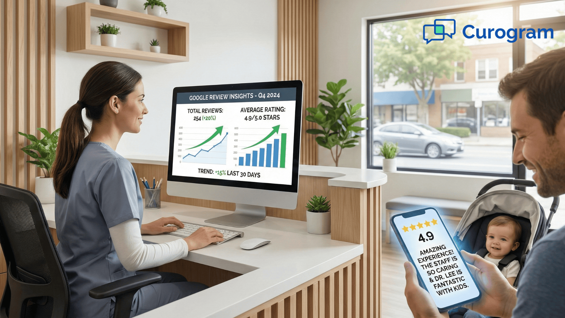 Staff reviews rising Google ratings while parent views 4.9-star feedback on phone.