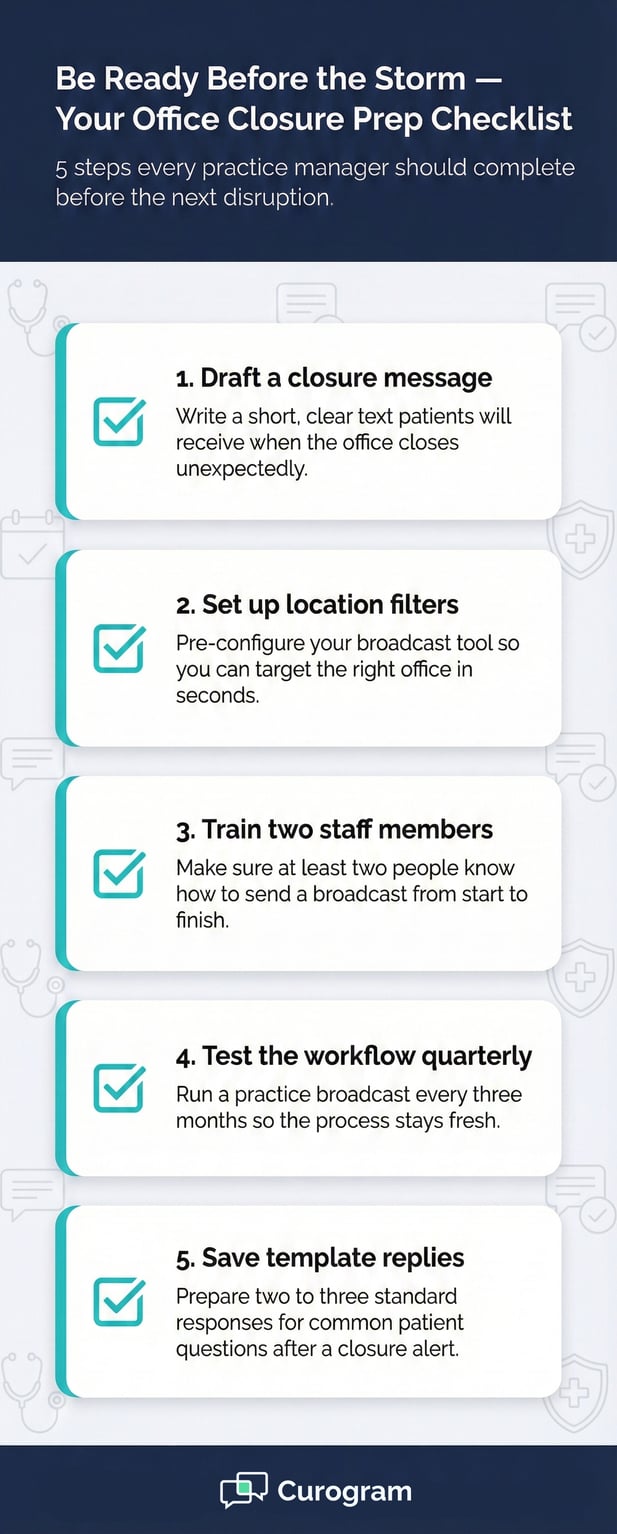 Infographic showing a five-step medical practice disaster preparedness and office closure checklist