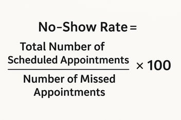 calculation