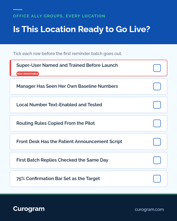 Seven-item go-live checklist for one clinic location