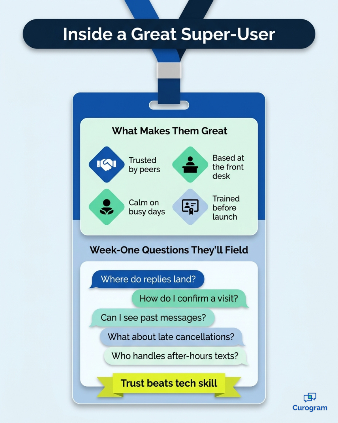 Infographic of key traits and week-one questions for a therapy clinic super-user