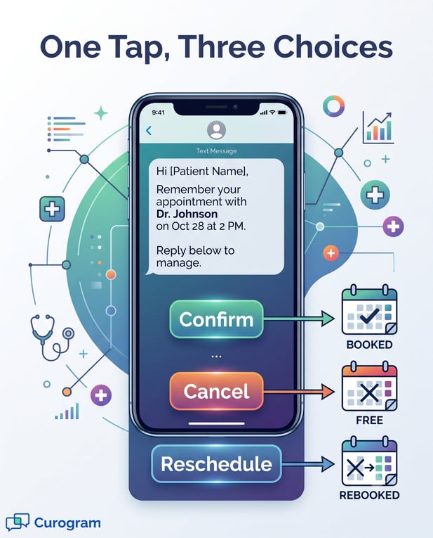 Modern vector infographic showing three choices for a patient text reminder on a smartphone