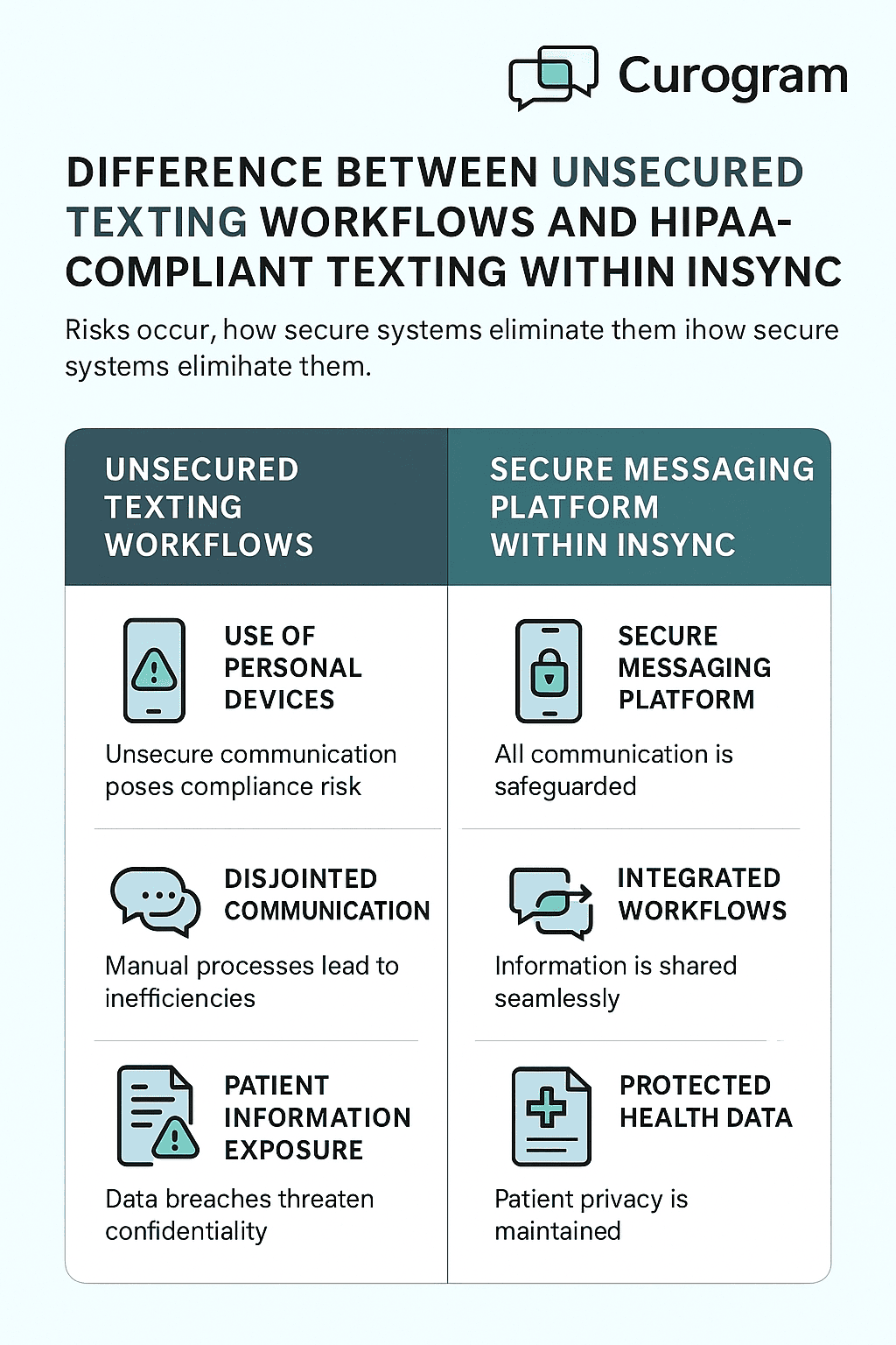 Consumer texting vs compliant texting