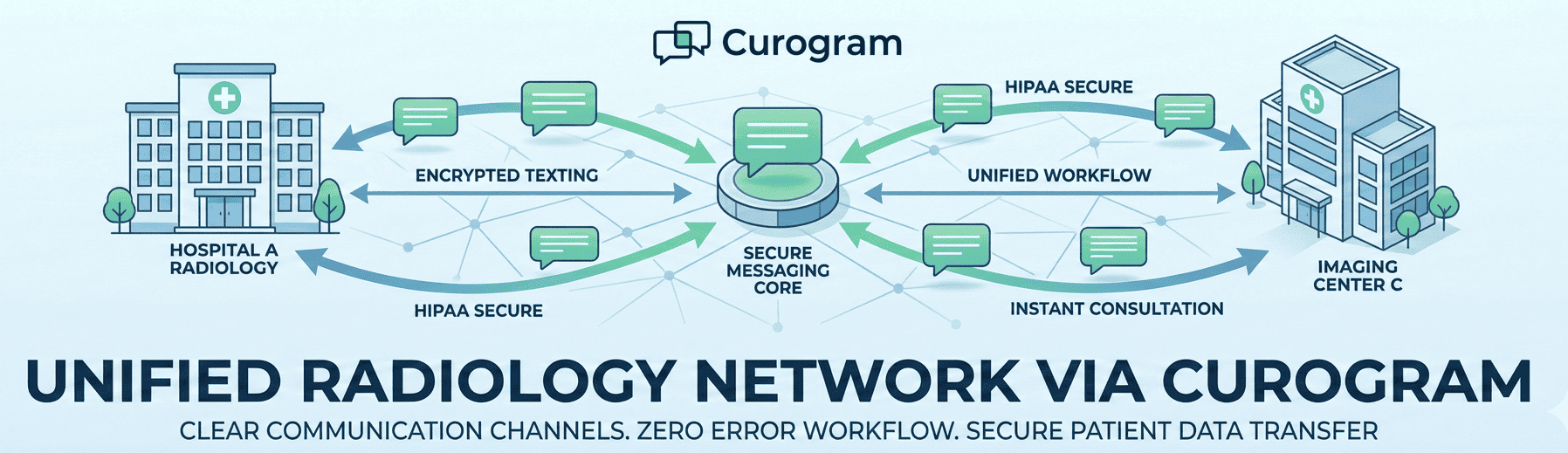 Mapping your radiology network powered by secure texting