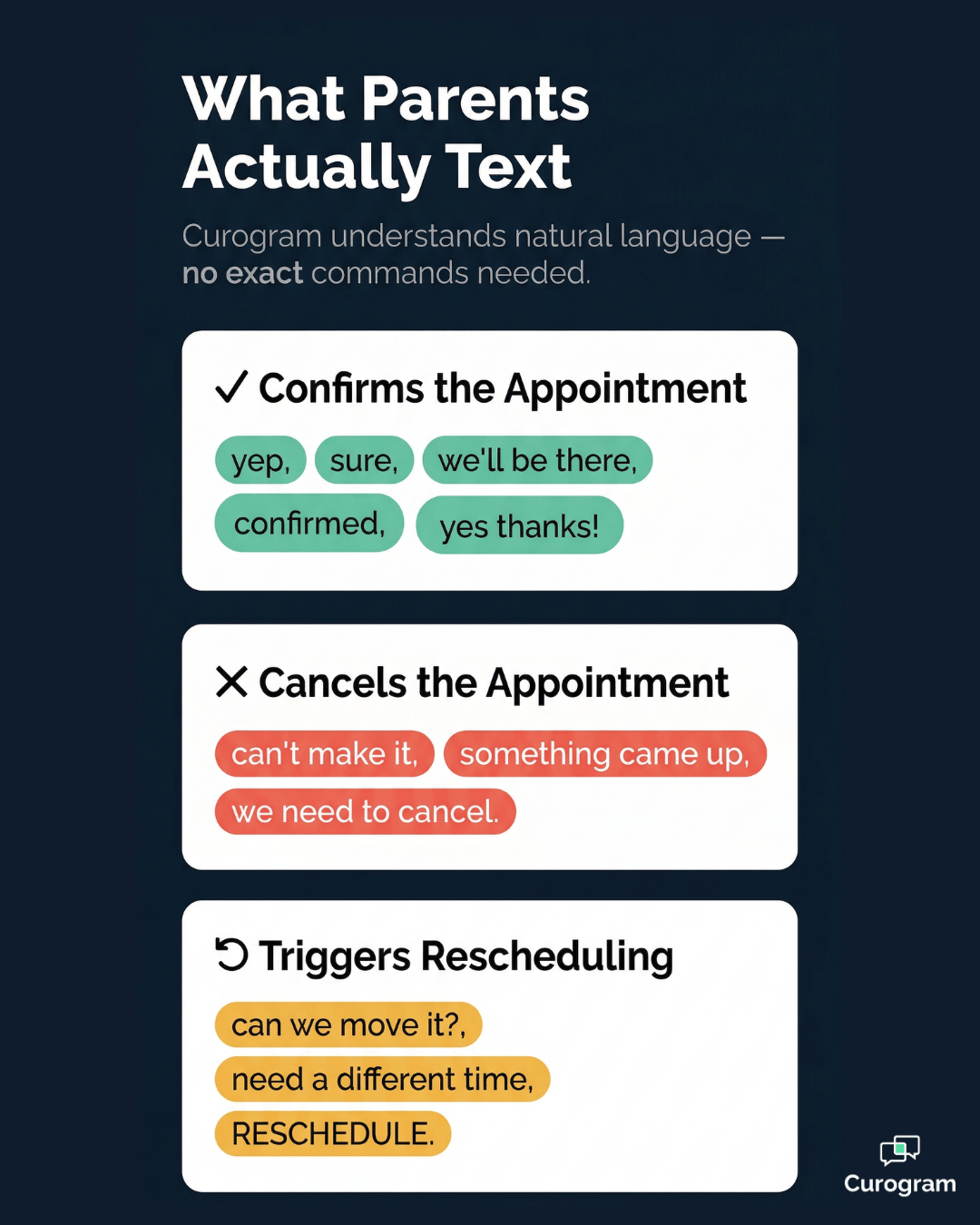 Natural language SMS replies that confirm, cancel, or reschedule a Cloud 9 ortho appointment