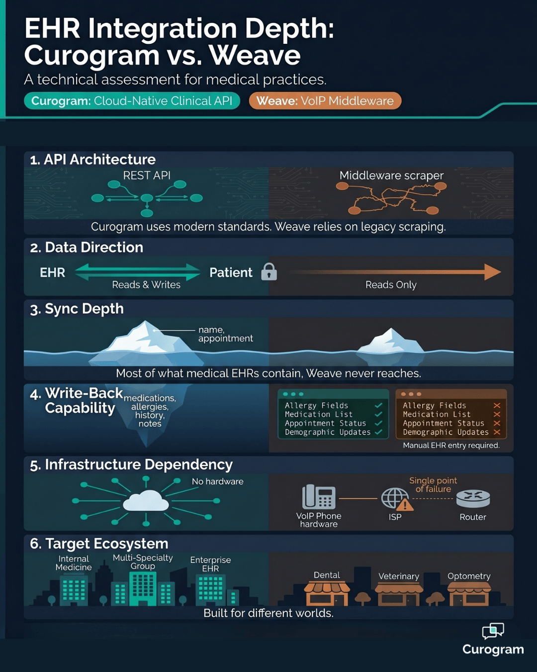 curogram weave clinical workflow automation - mid