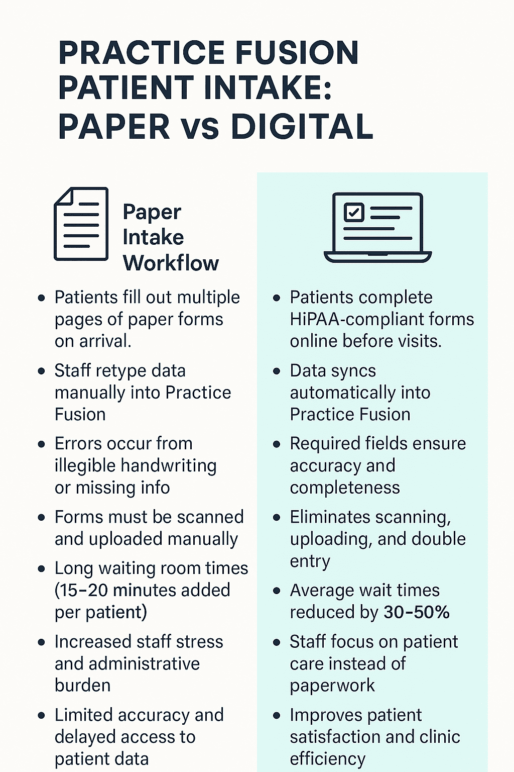 Paper vs digital intake forms in Practice Fusion