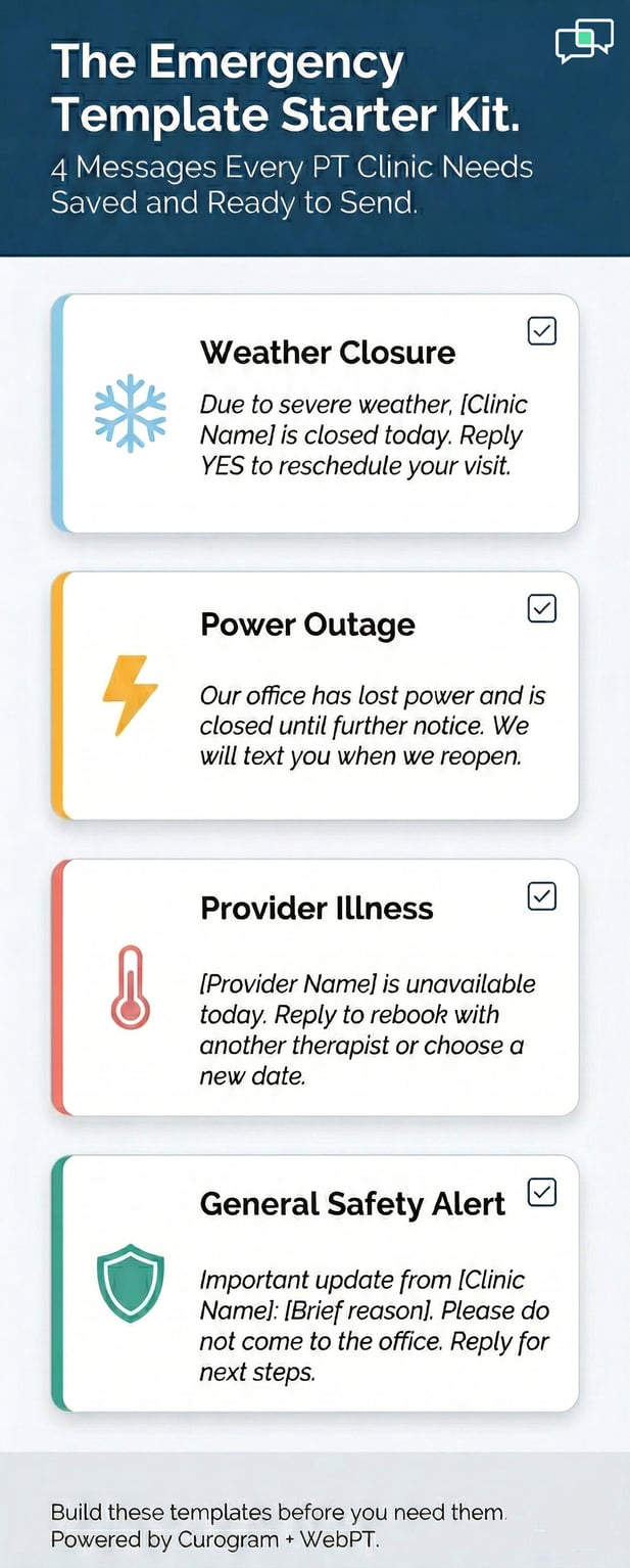 Infographic detailing 4 essential emergency text message templates for PT clinics