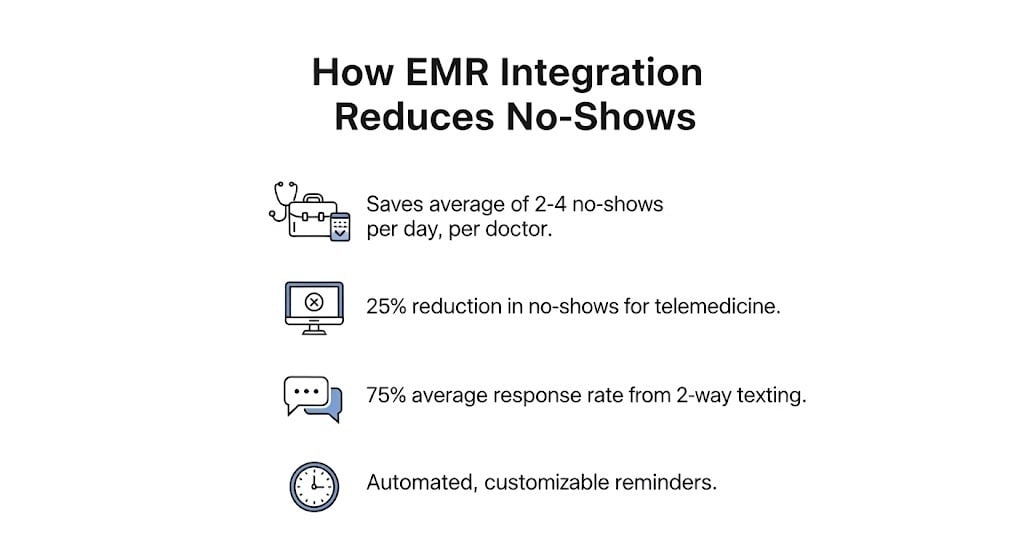 emr-system-integration-mid