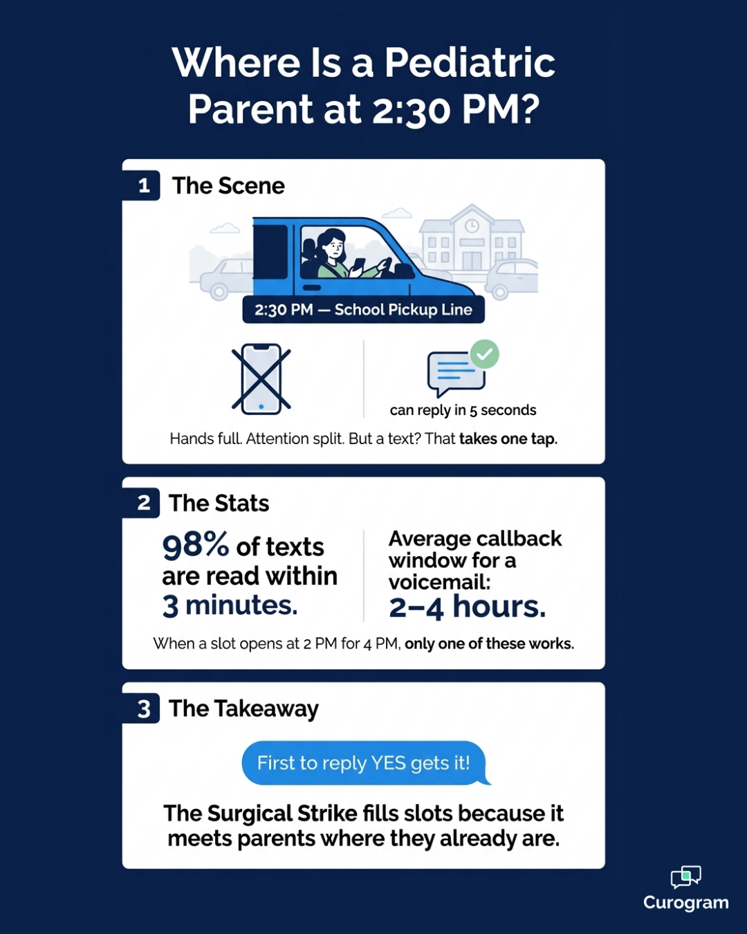 How to Fill Pediatric Therapy Cancellations Instantly | Curogram