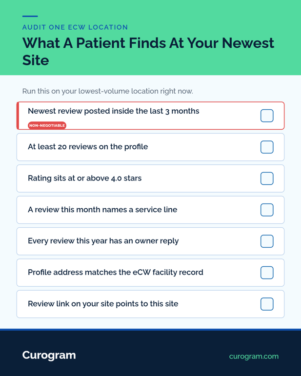 Checklist for what a patient finds at new medical clinic