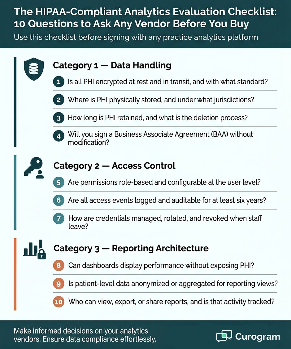 HIPAA-compliant analytics checklist for healthcare practices evaluating vendor compliance