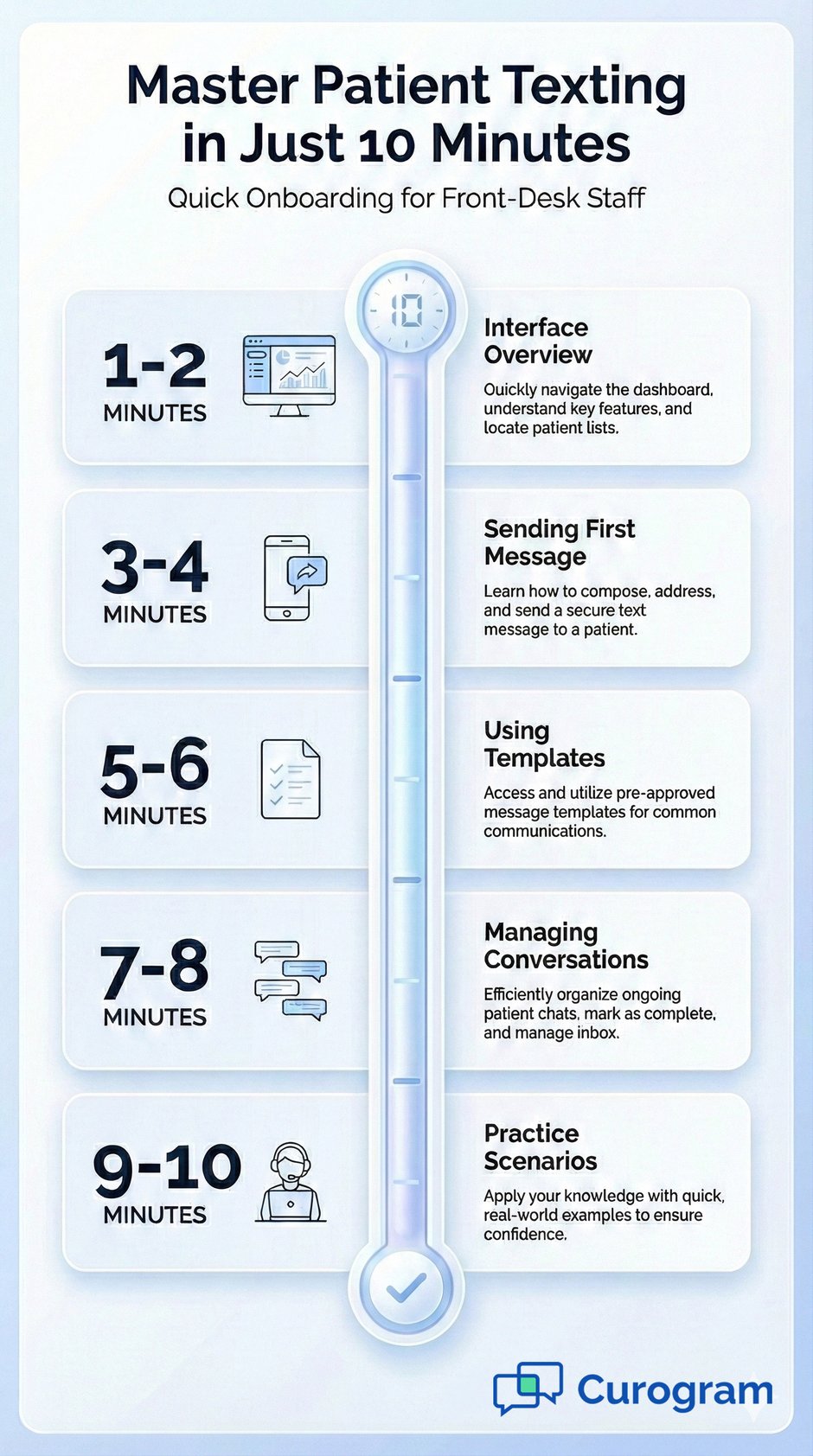 10-minute patient texting onboarding infographic for medical front-desk staff training