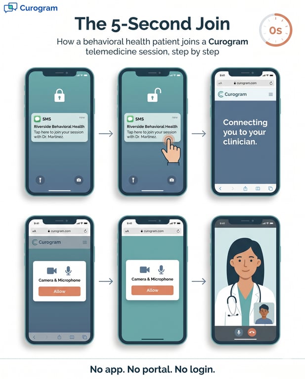 Steps to join a Curogram behavioral health telemedicine session