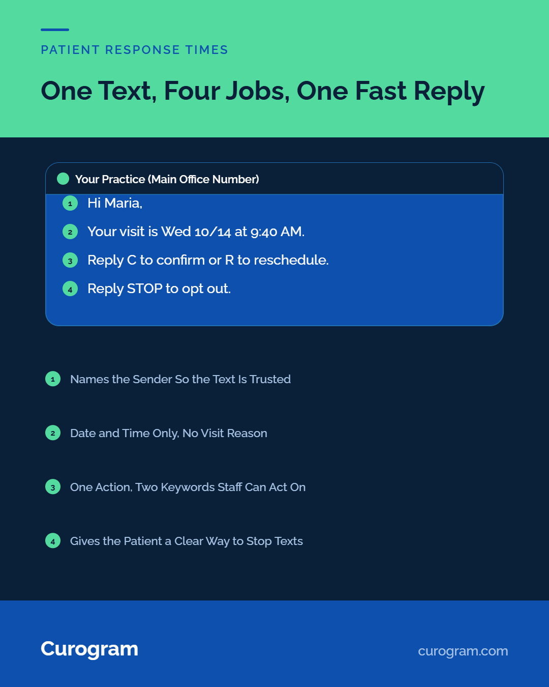 Infographic explaining efficient patient texting for medical appointments, featuring examples