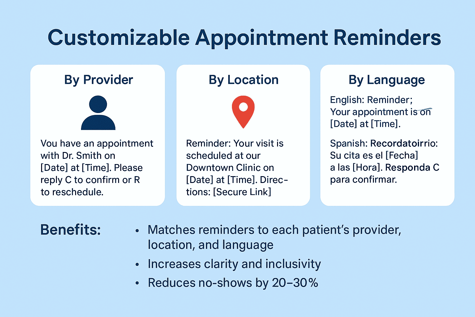 Customizable templates of appointment text reminders