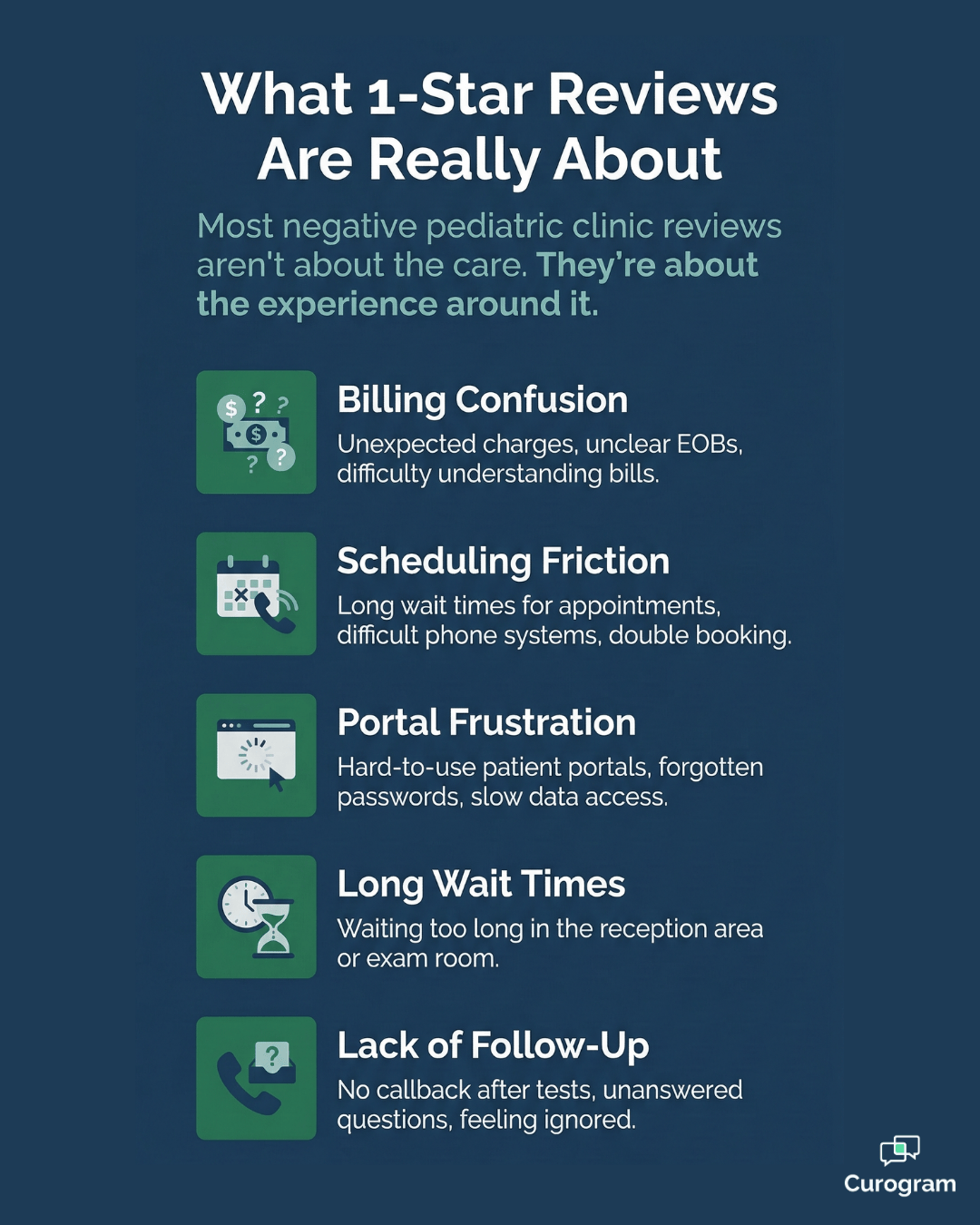 improve pediatric clinic Google reviews - mid