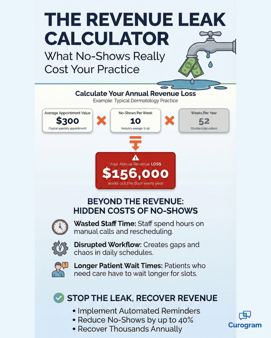 ModMed ROI for secure messaging - mid