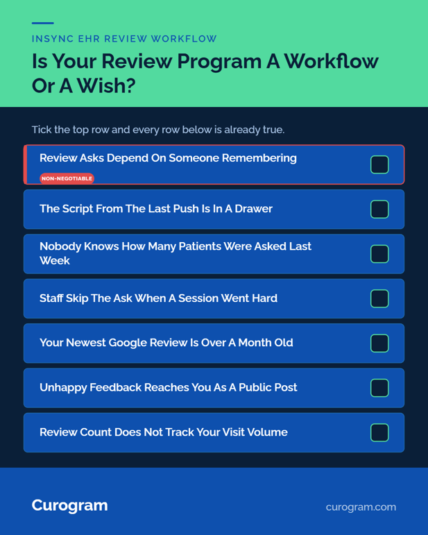 Checklist on whether a front desk has an automated workflow for review requests