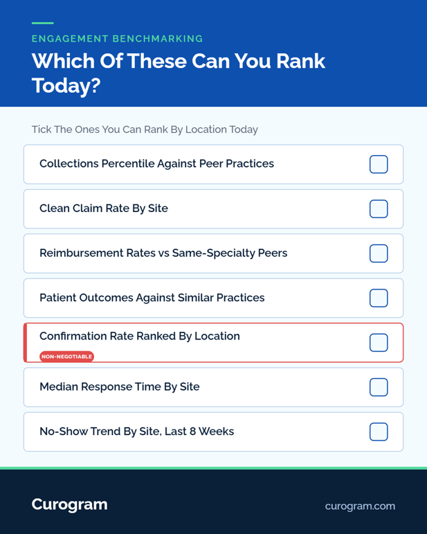 Checklist of engagement benchmarks a medical network should rank