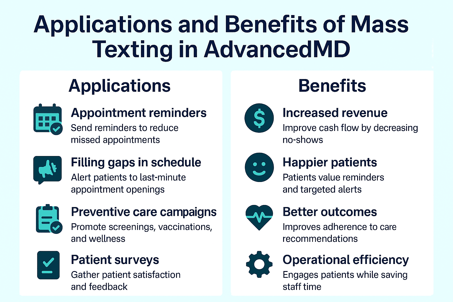 Summary of use cases and advantages of mass text messaging for AdvancedMD users