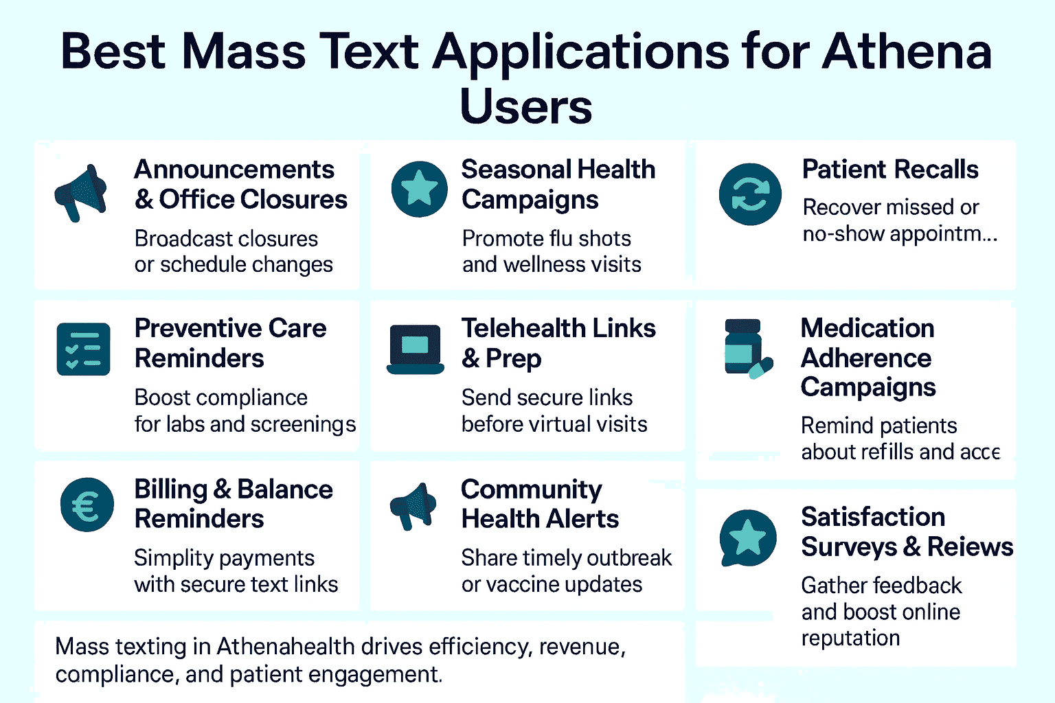 Key use cases of mass text messaging for Athenahealth EMR system users