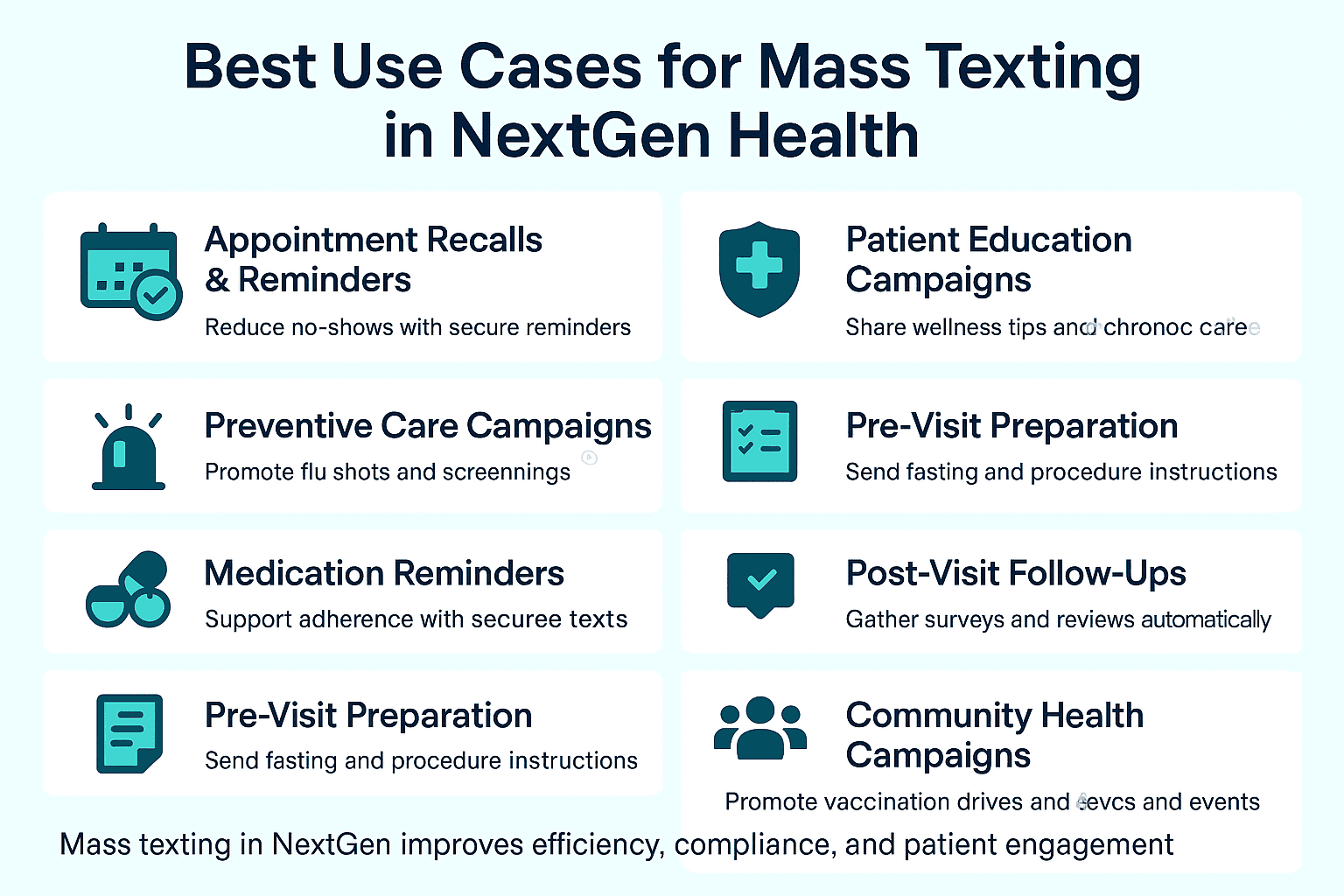 Core use cases of mass text messaging for NextGen Health users