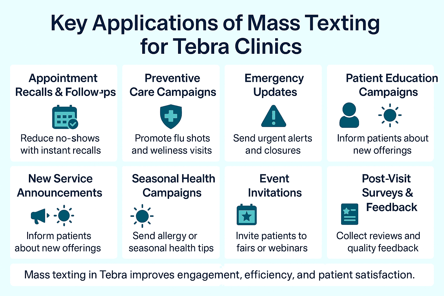 Summary of the best use cases of mass text messaging for clinics using the Tebra EMR system