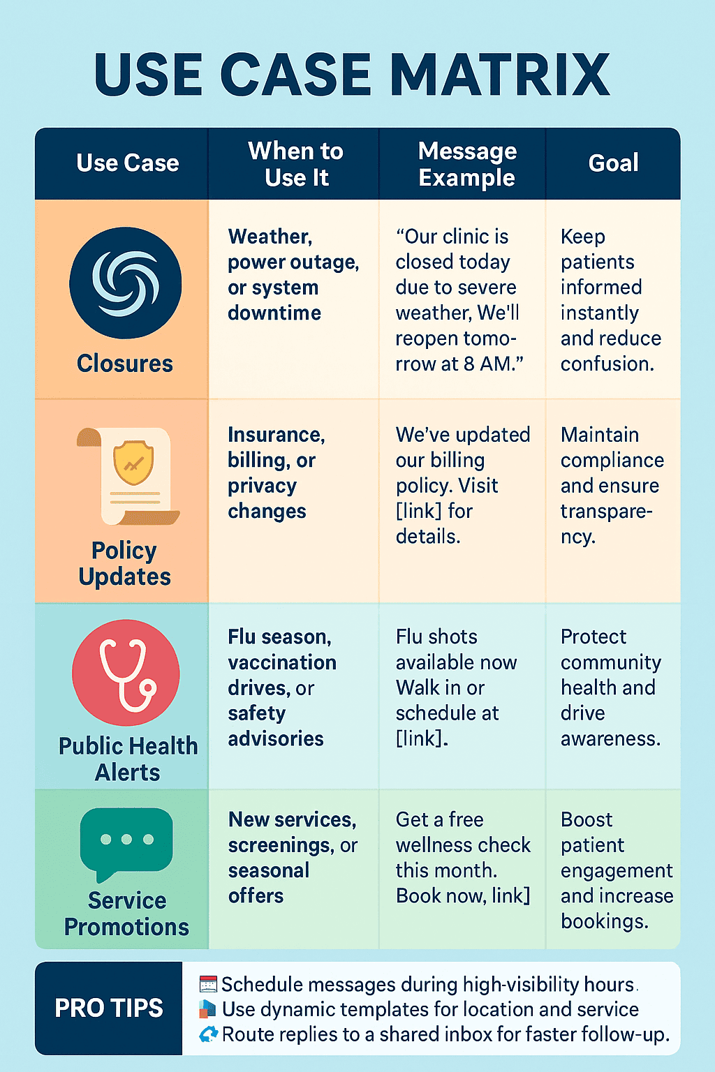 Best ways to use mass texting for your clinic