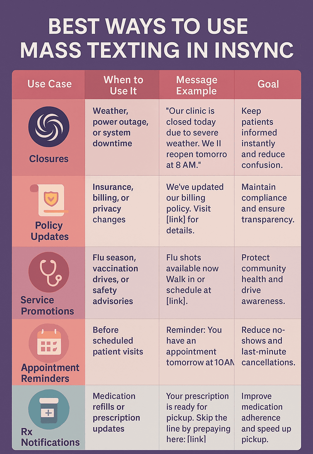 Top use cases of mass texting for your clinic
