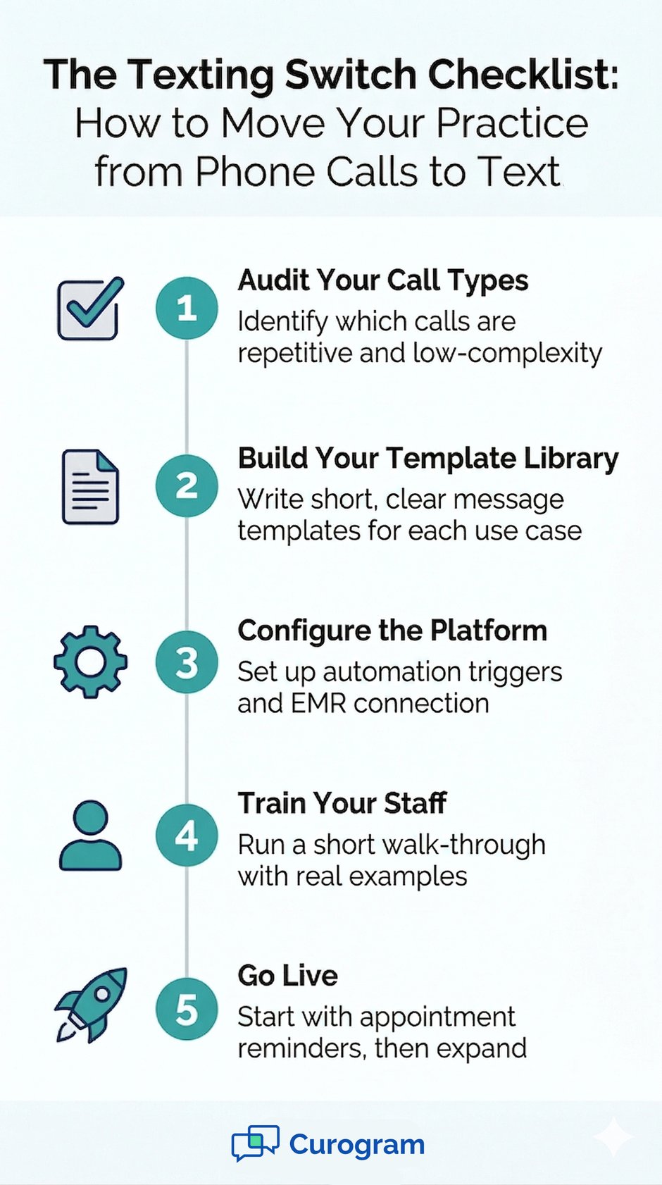 Infographic: 5 steps to switch from phone calls to text, titled 'The Texting Switch Checklist'