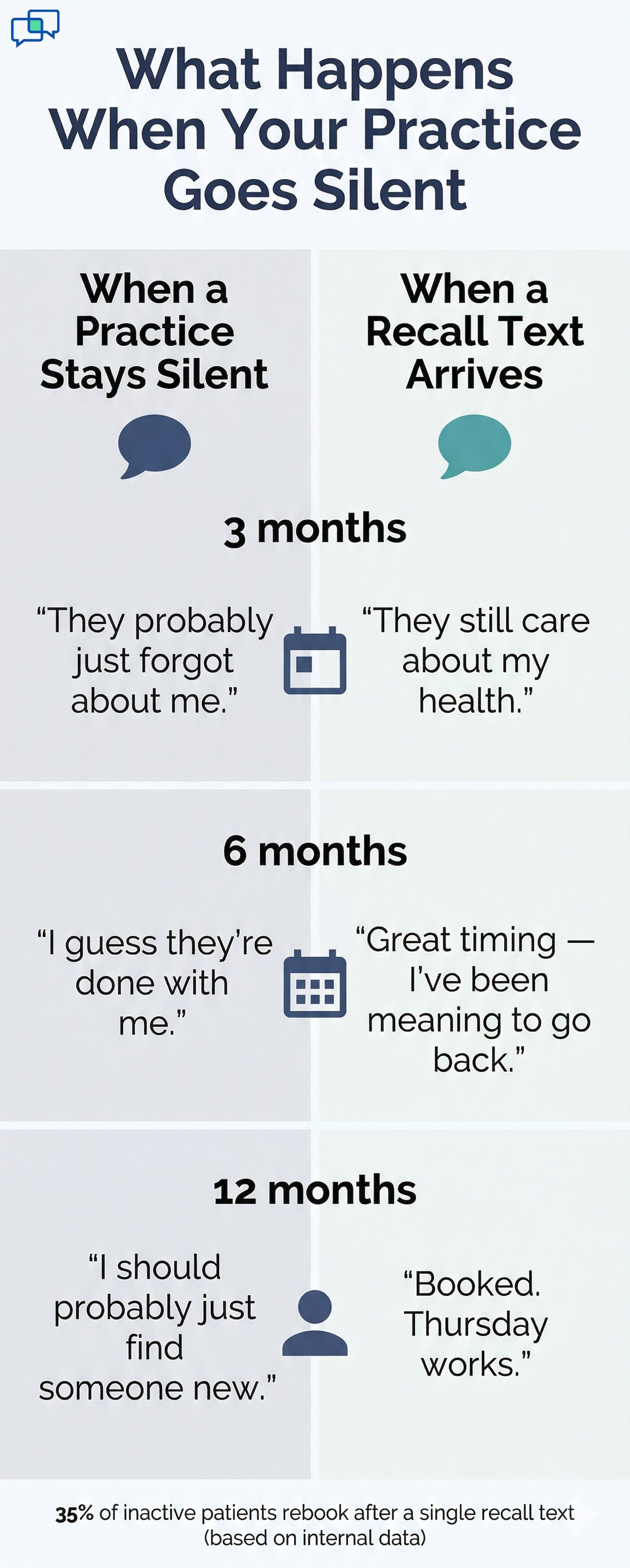 Office Ally Patient Recall Text | Bring Patients Back