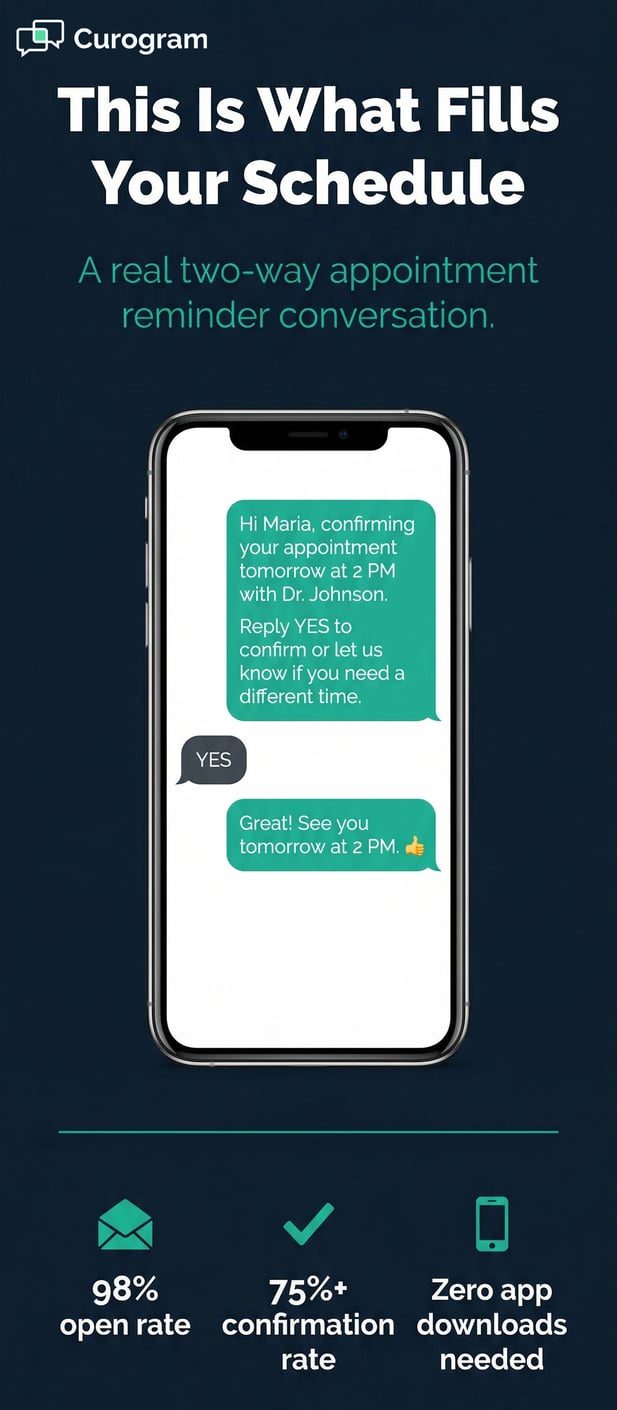 Infographic: Stylized phone mockup with sample appointment confirmation SMS conversation