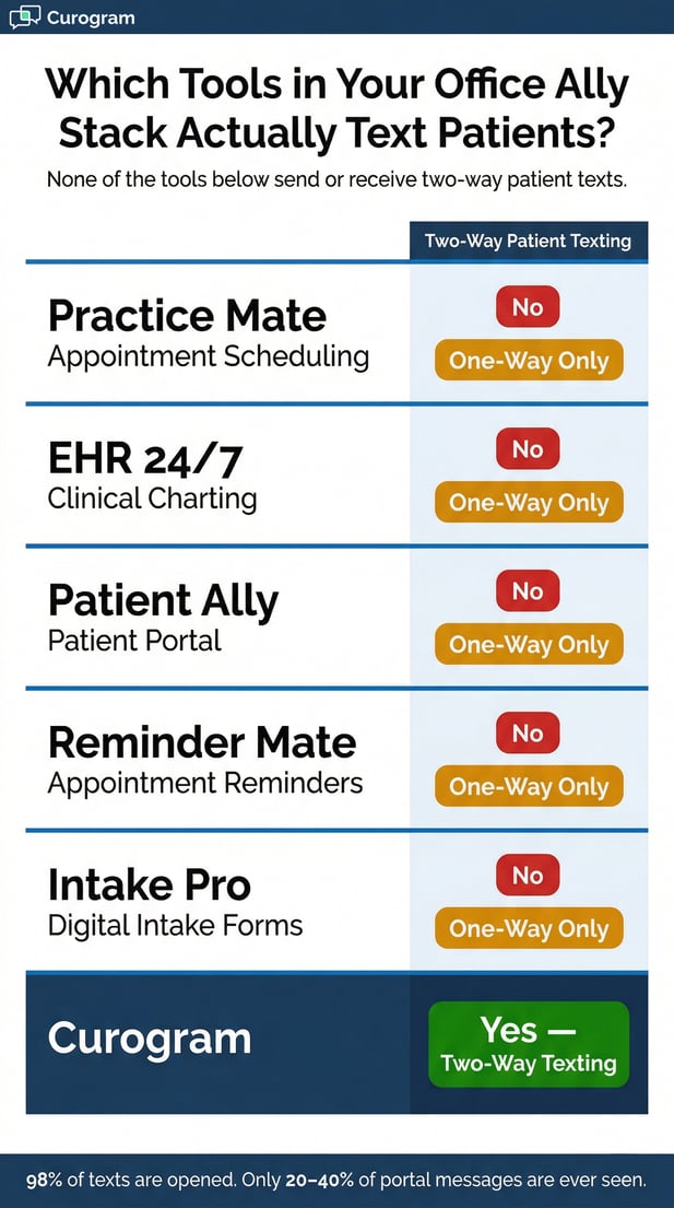 Split view: stressed clinic employee on phone vs smiling employee using tablet
