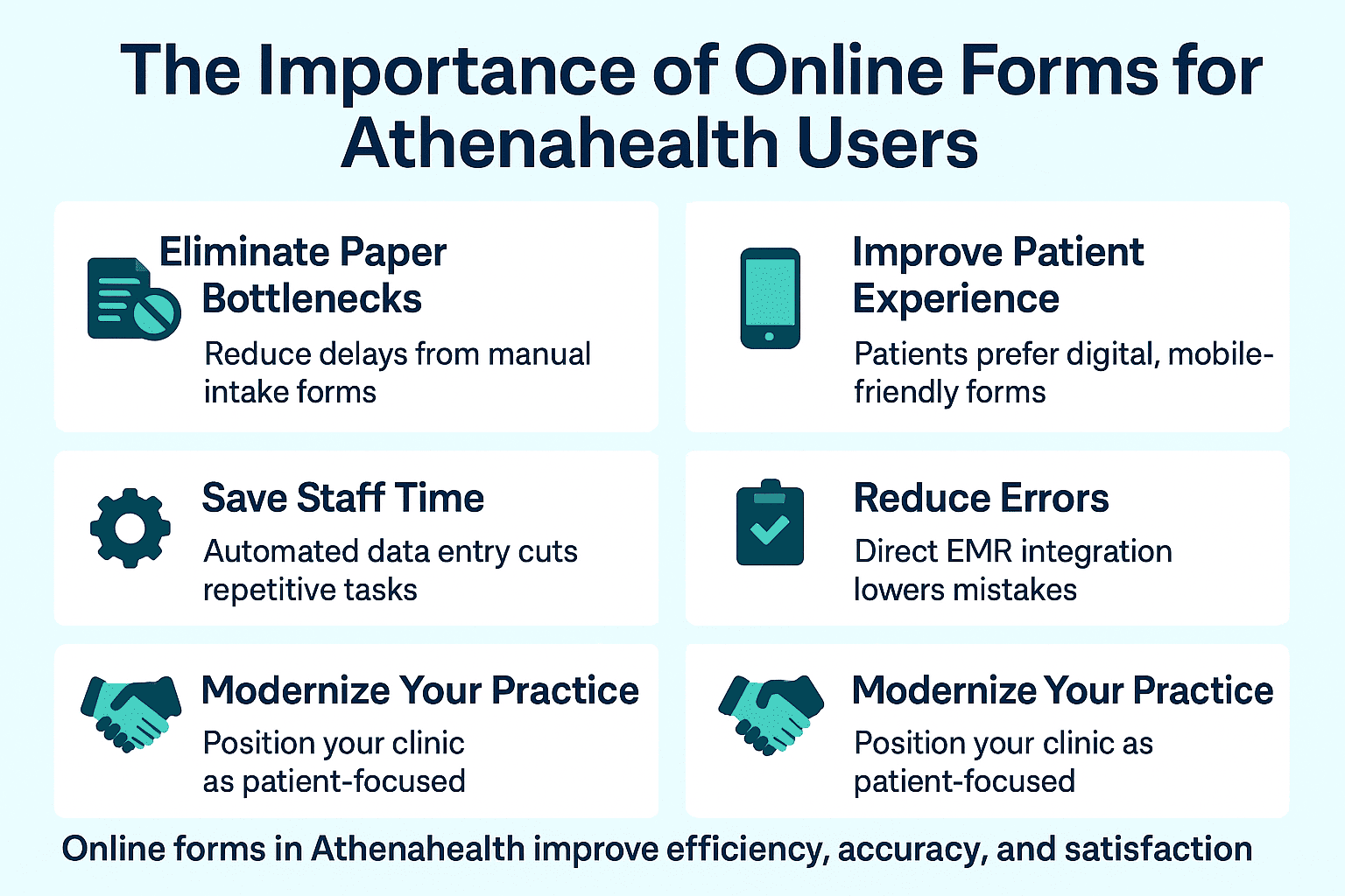Summary of why online patient forms in Athenahealth are important
