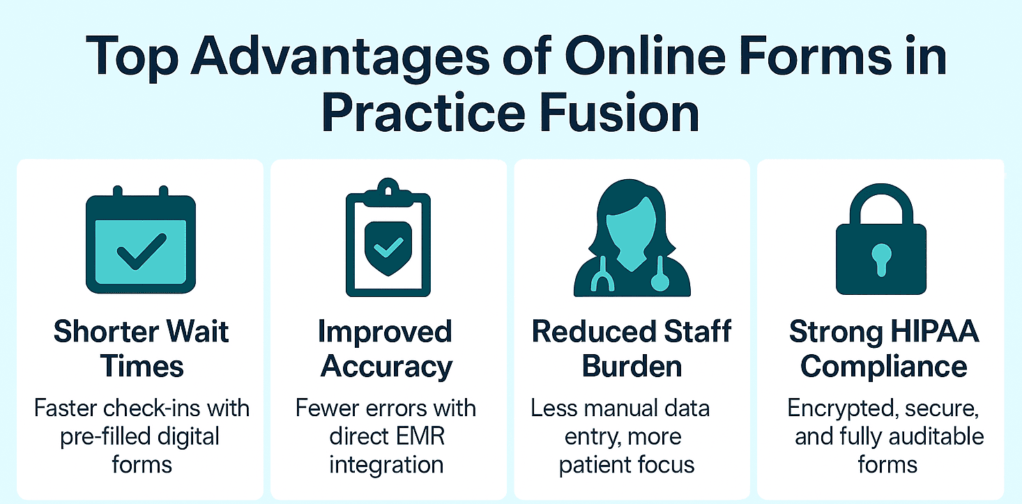 The key benefits of implementing online patient forms for Practice Fusion clinics