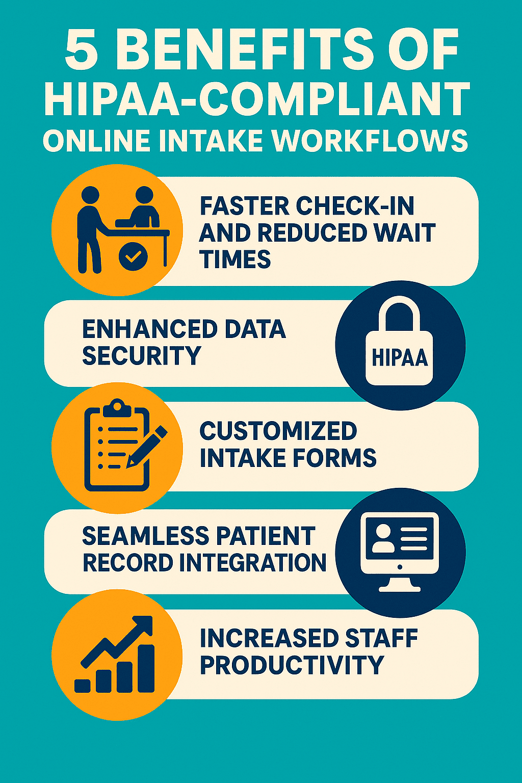 Benefits of implementing online patient intake for your clinic