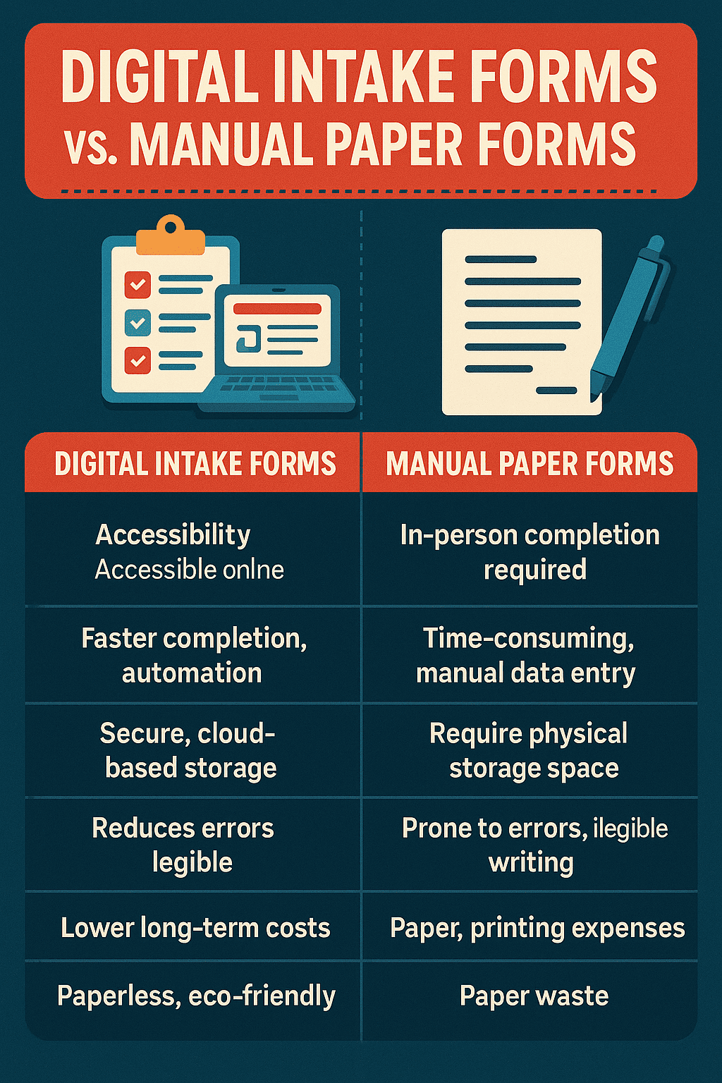 Why your clinic needs digital intake now
