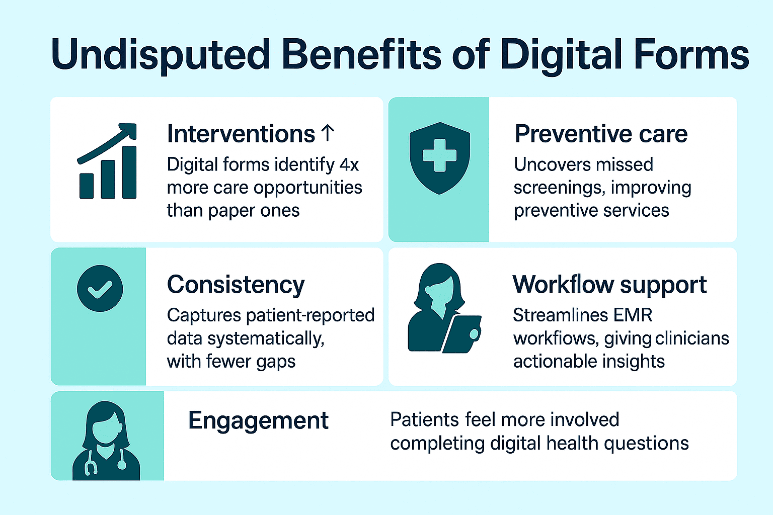 Summary of the benefits of using digital patient intake forms for your practice
