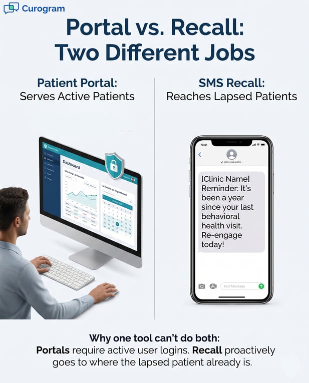 Infographic comparing patient portals vs SMS recall for healthcare marketing