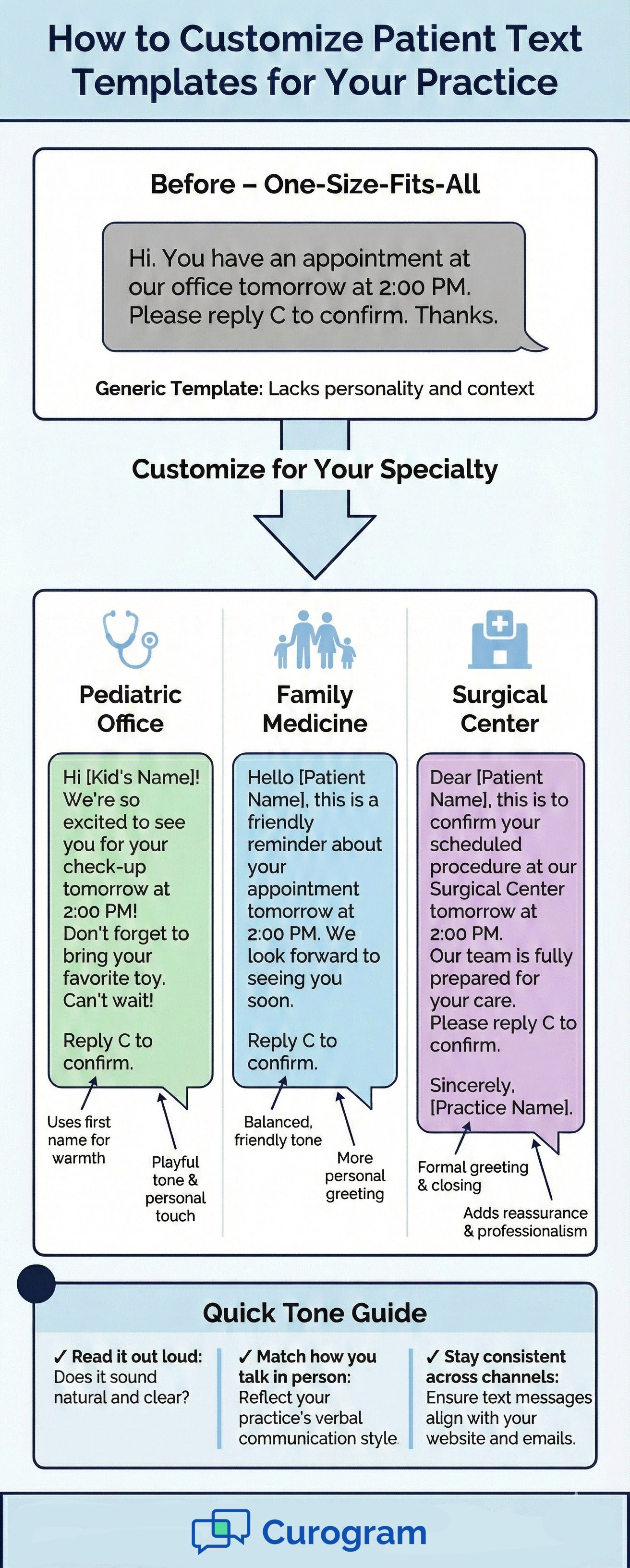 50+ Patient Text Message Templates for Medical Practices (2026)