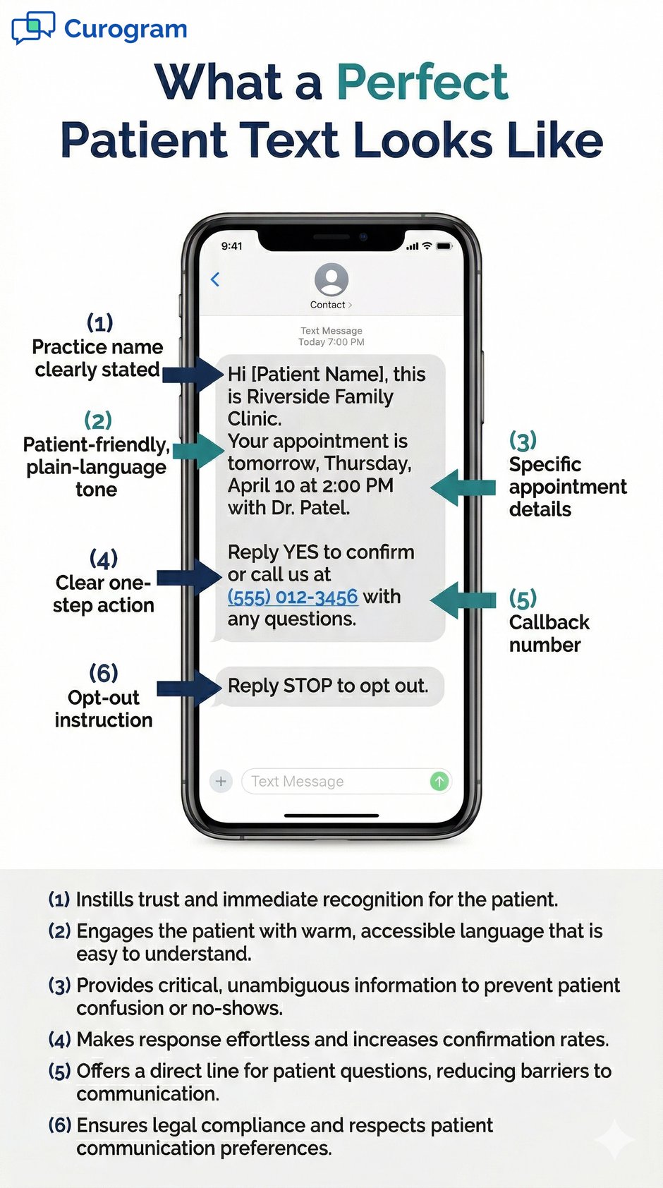 Infographic showing a perfect patient text message for appointment reminders