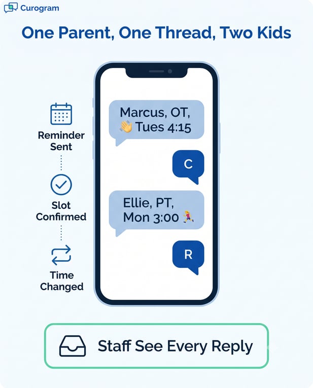 Infographic showing chat conversation confirming therapy appointments for two children