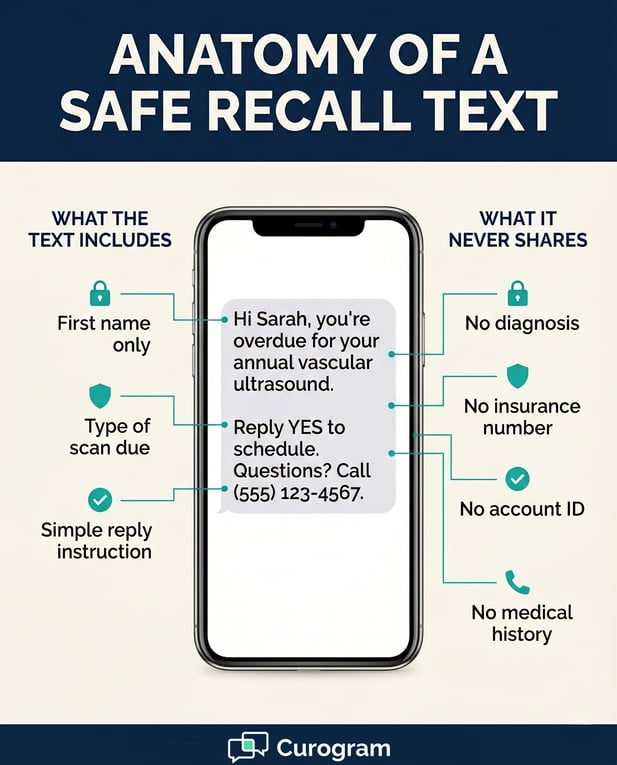 Anatomy of a safe healthcare recall text: HIPAA-compliant messaging features